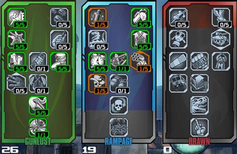 borderlands 2 gunzerker skill tree.